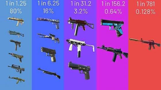 CSGO skins